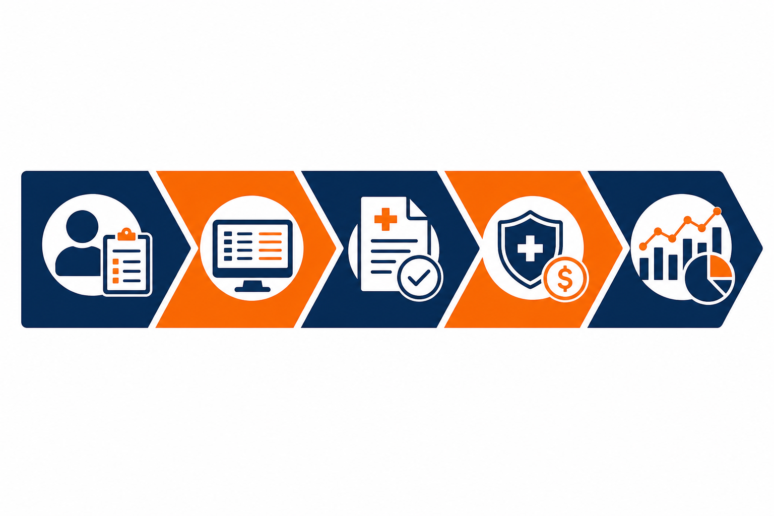 emergency medicine RCM services Glendale revenue cycle workflow